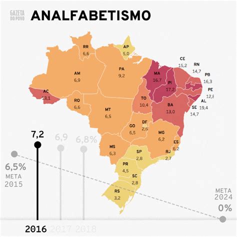 indice de analfabetização brasil 2022
